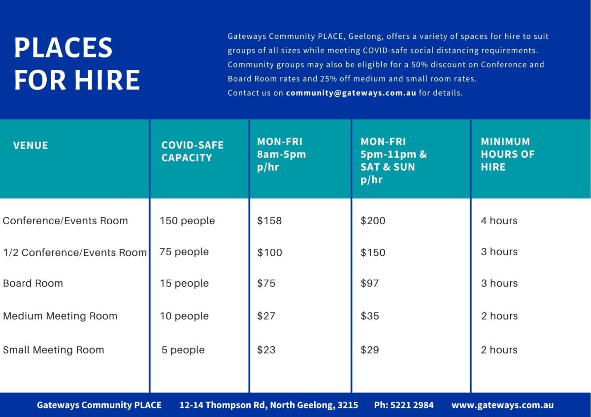 Places For Hire Geelong Jan 21 (1)